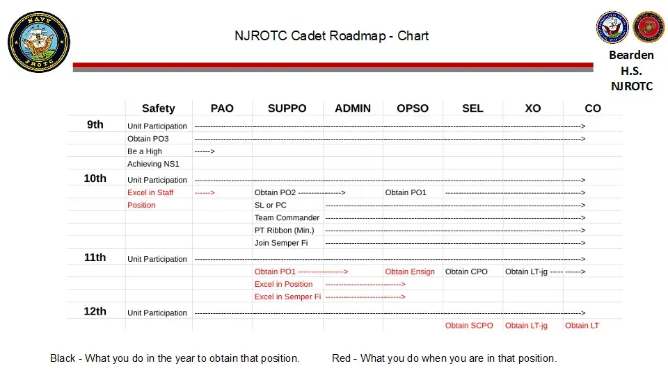 NJROTC Cadet Roadmap